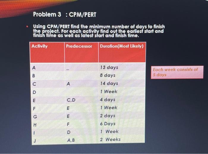 using the boxes and arrows method.critical path. Problem 3 : CPM/PERT Using
