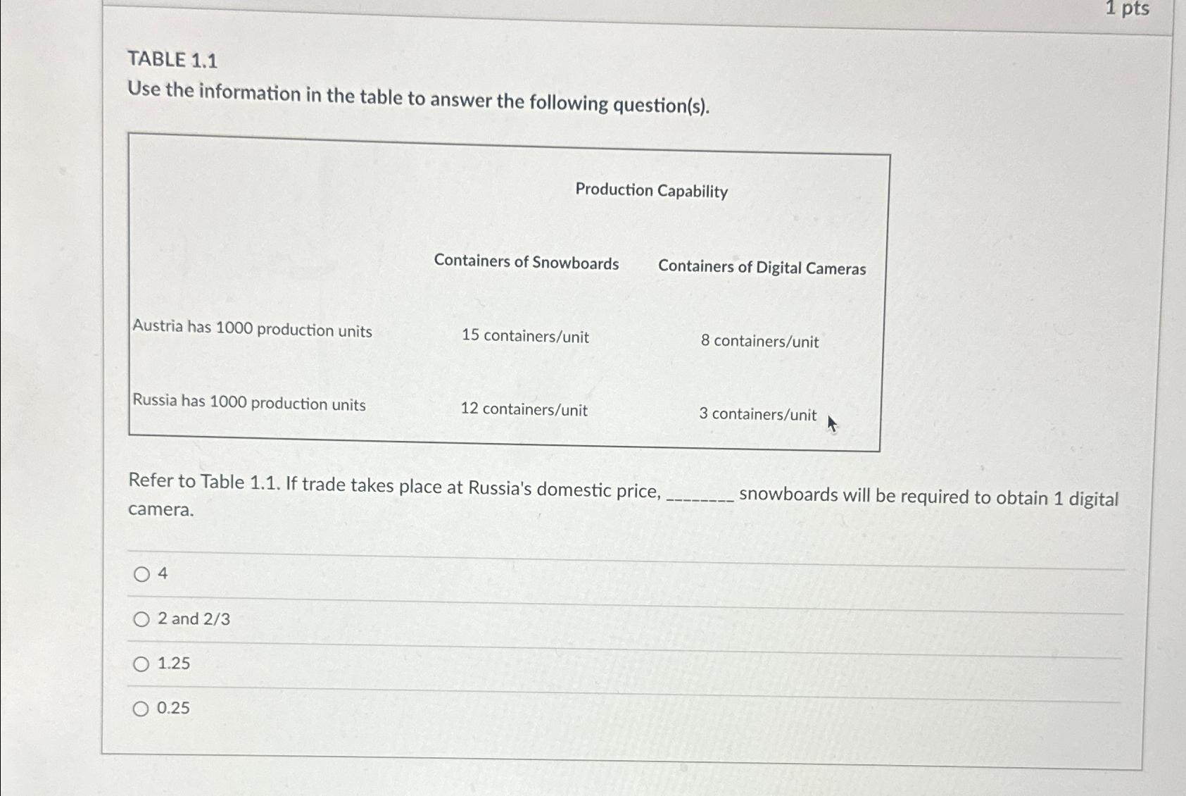  1 pts TABLE 1.1 Use the information in the table to