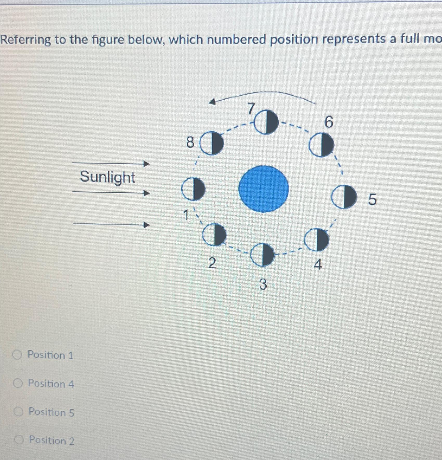  Referring to the figure below, which numbered position represents a full