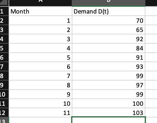 question with respect to the PERT problem posted in Canvas (Test 10