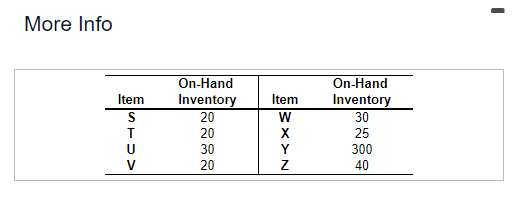 AS WELL PLEASE.** Gross requirement = ? On hand= ? Net requirement