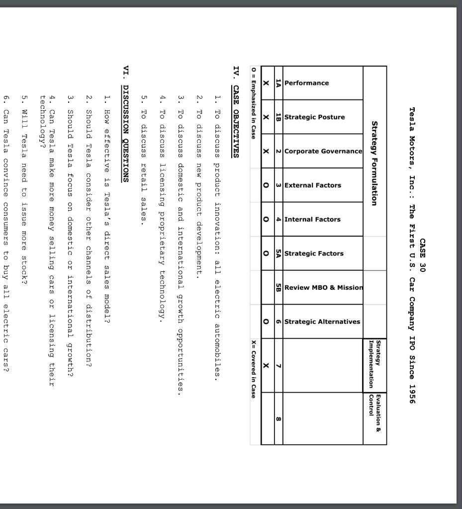 direct sales model? 2. Should Tesla consider other channels of distribution? 3.