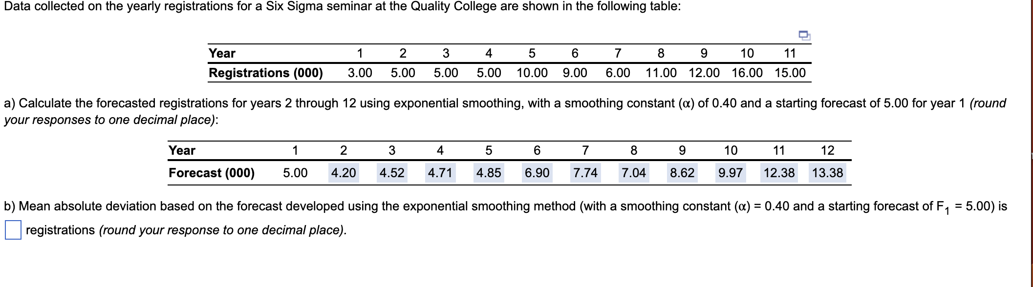  b) Mean absolute deviation based on the forecast developed using the