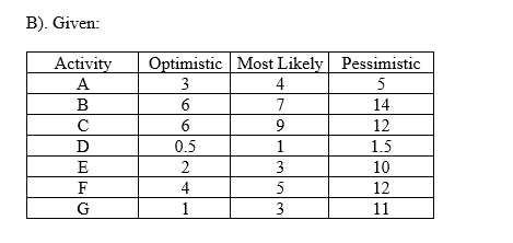 Given: a). What is the critical path b). What is the probability