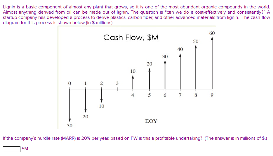  Lignin is a basic component of almost any plant that grows,
