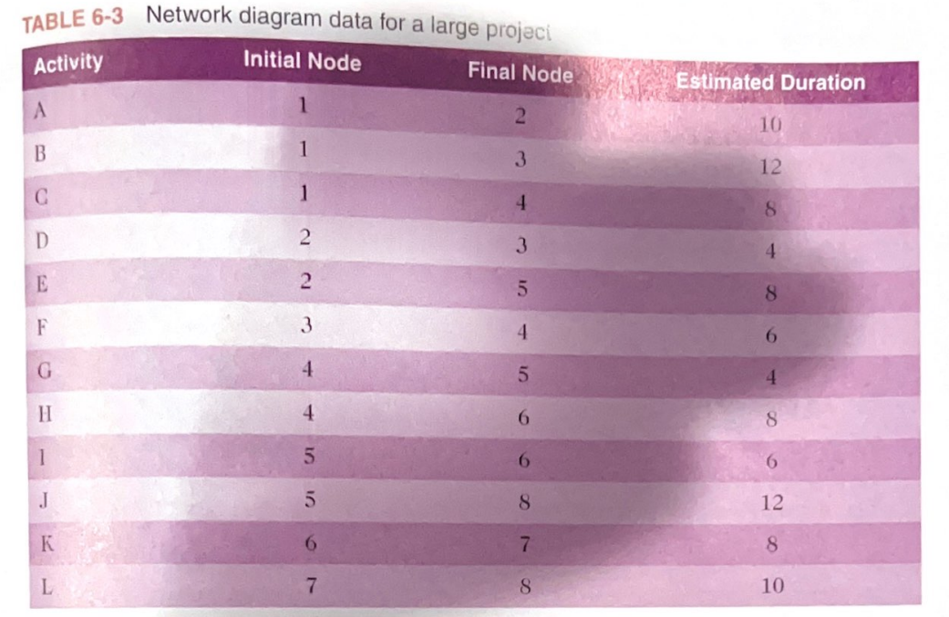do it please. I am new at Microsoft project. i will like
