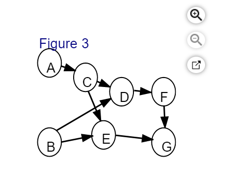 in Figure 1 ( Figure 2 Figure 3