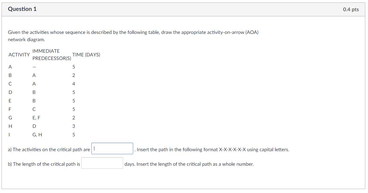  Question 1 0.4 pts Given the activities whose sequence is described