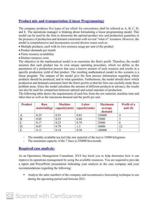 compary epastes In 3000,YZ esthishod its ies fastory in Dorg El Anab