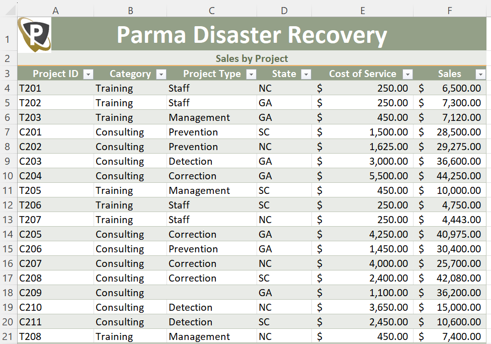 I need help figuring out part e. of this task. When I