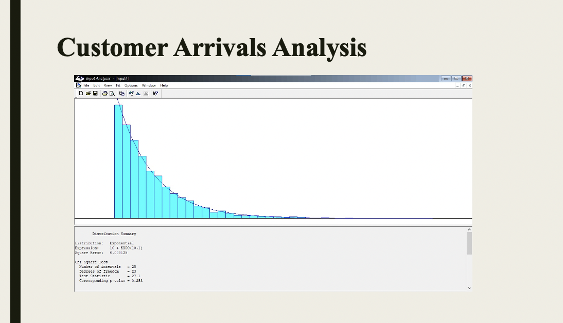 Can you make comment about my Simulation course presentation. Our content is