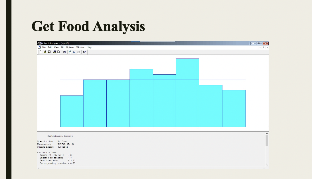 Customer Arrivals Analysis Pavment Analvsis Get Food Analysis Eating Food Analysis