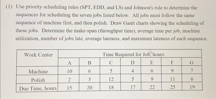  1) Use priority scheduling rules (SPT, EDD, and LS) and Johnson's