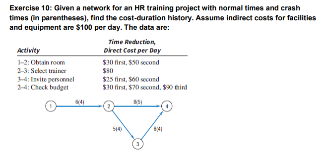  Exercise 10: Given a network for an HR training project with