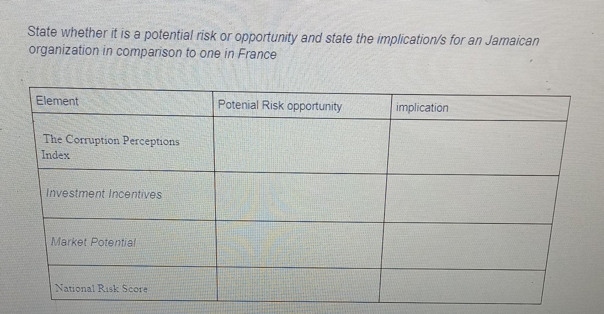  State whether it is a potential risk or opportunity and state
