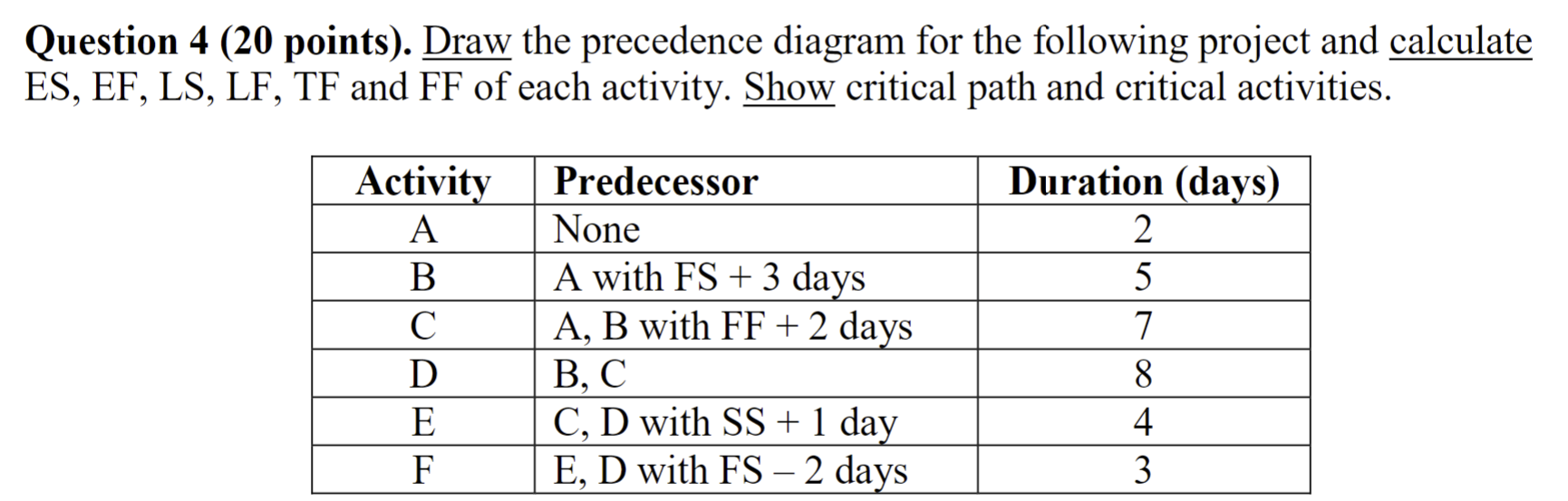  Question 4 (20 points). Draw the precedence diagram for the following