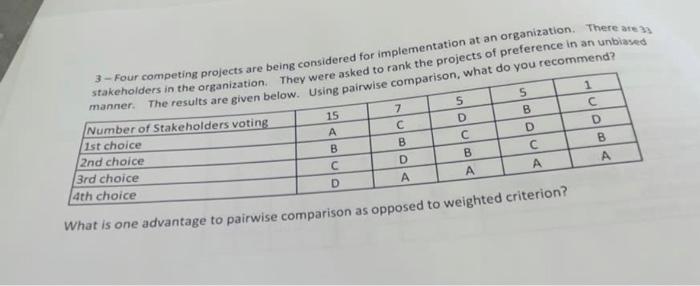  prolects are being considered for implementation at an organization. There are