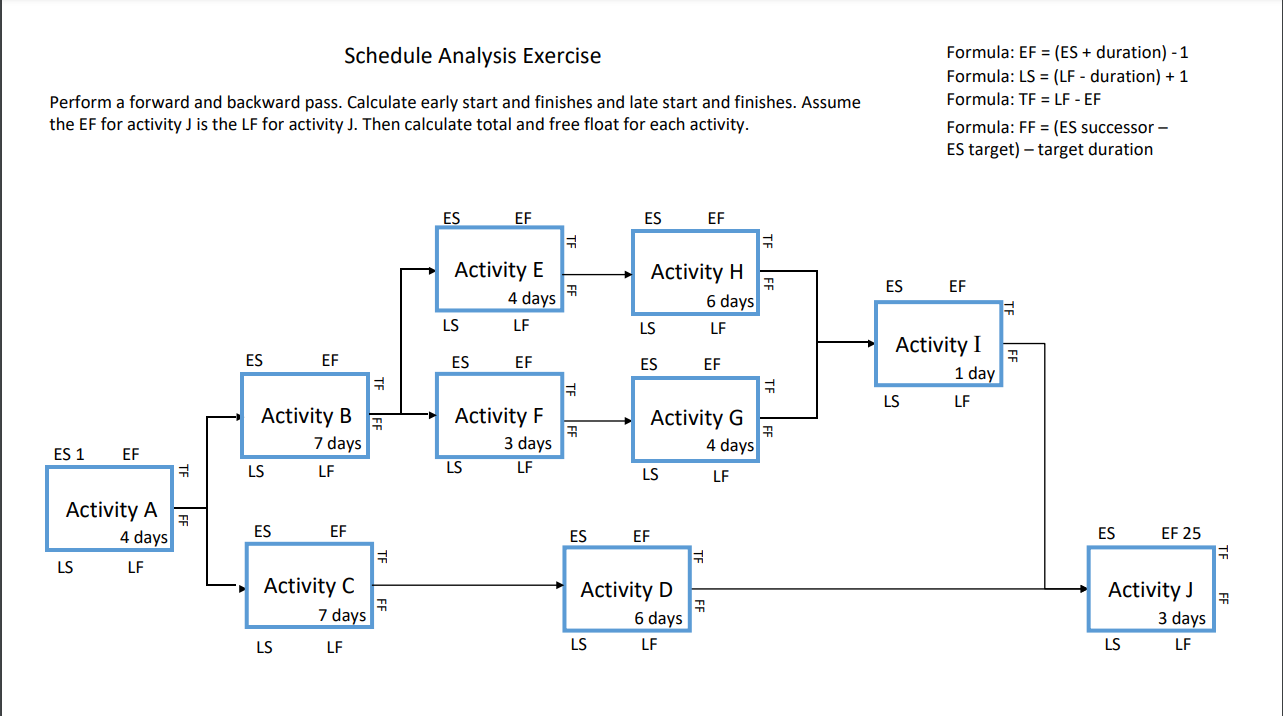 How many path convergences are there in this schedule? 3 B 2