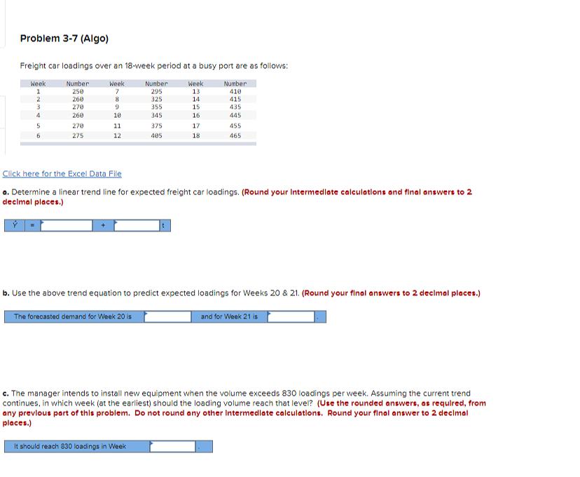 a. Determine a linear trend line for expected freight car loadings. (Round
