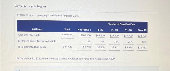  Current Attempt in Progress Presented below is an aging schedule for