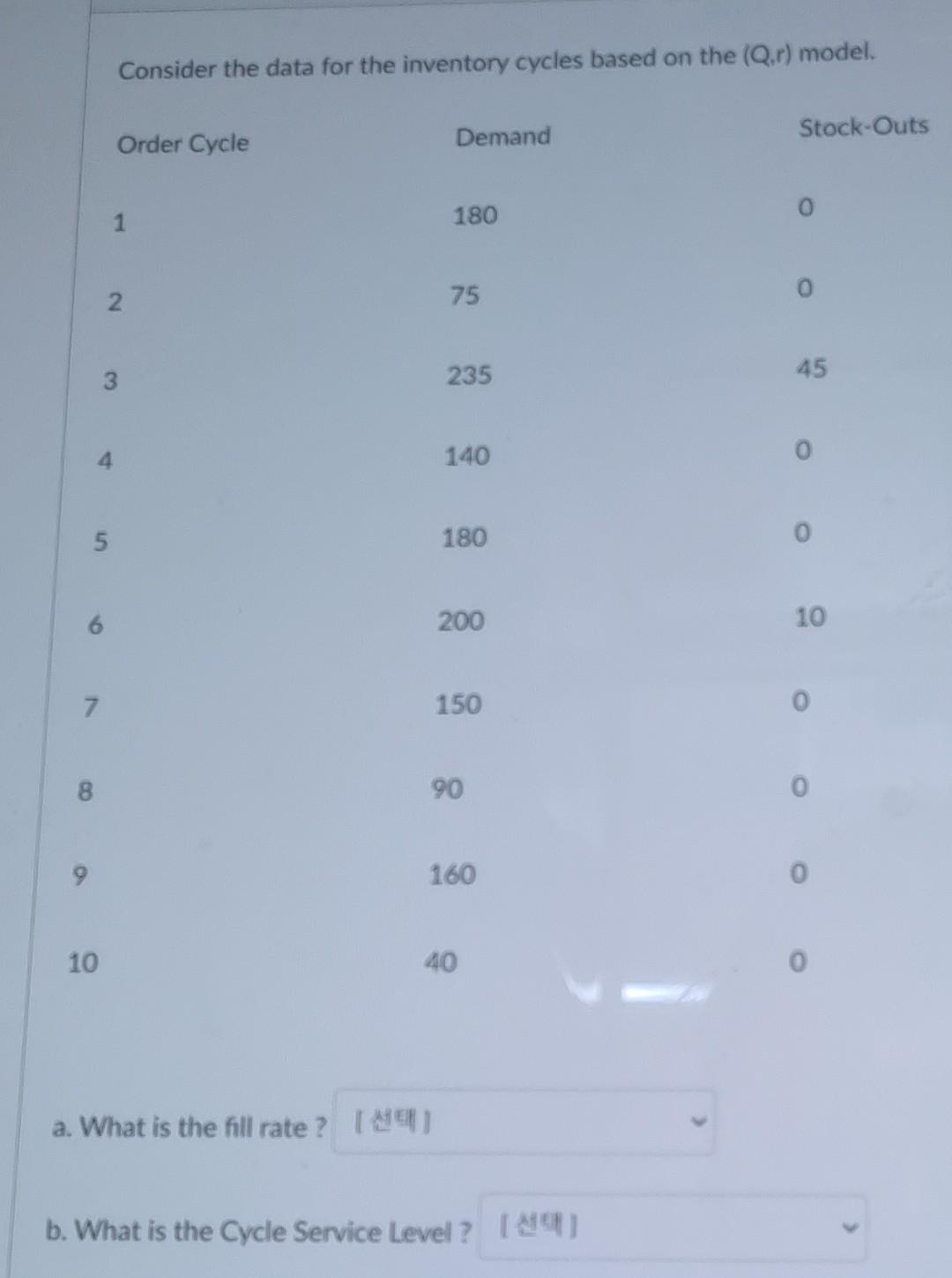  Consider the data for the inventory cycles based on the (Q,r)