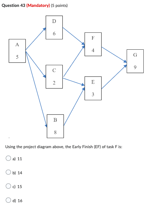  Question 43 (Mandatory) (5 points) Using the project diagram above, the