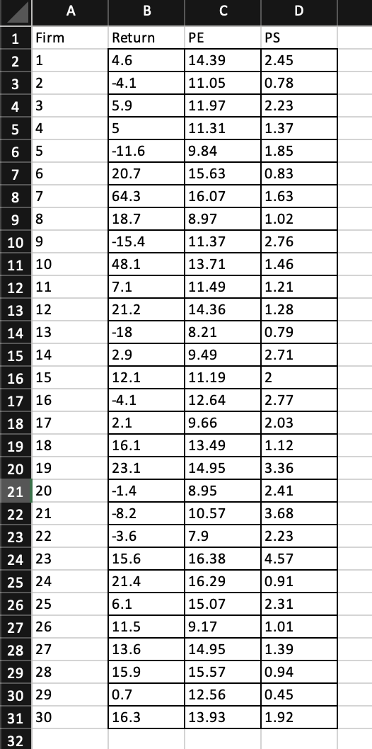 variation in \\( y \\) is explained by the sample regression equation