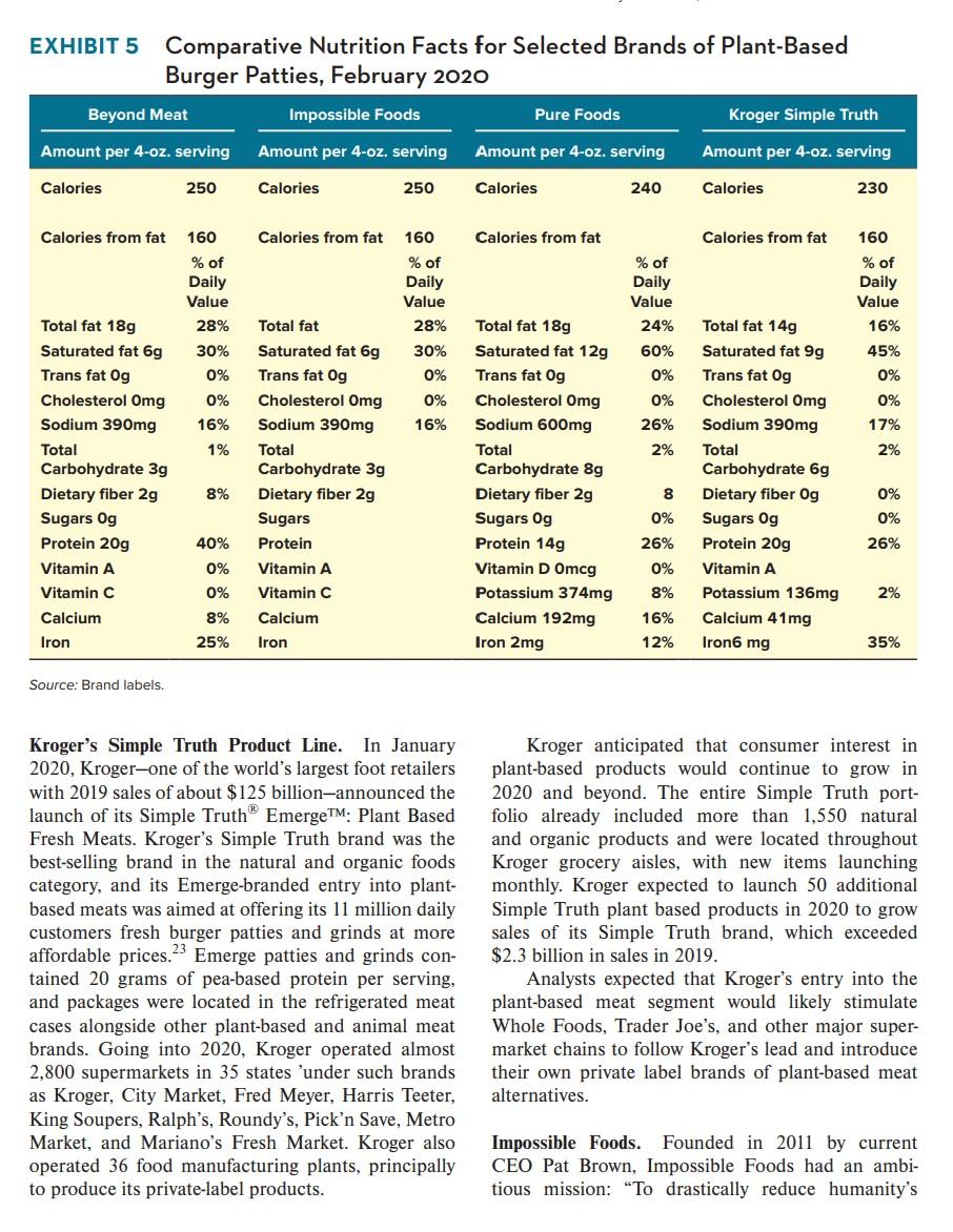 mal-based equivalents; soon other Whole Foods Market 13 percent of net revenues