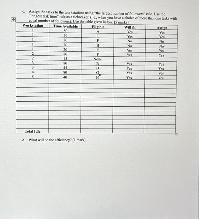 department of an electronics company needs to design a balanced assembly line