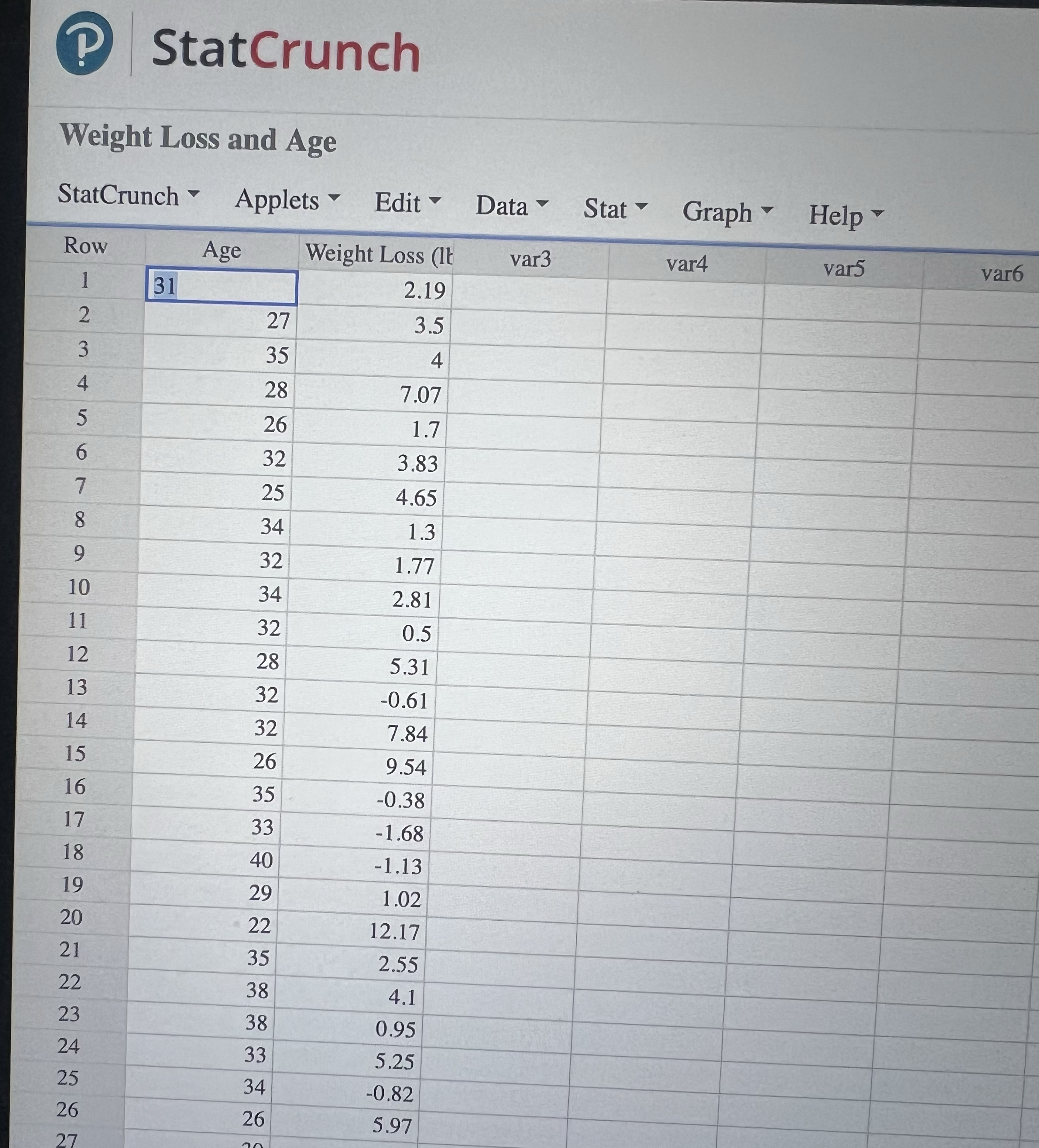  P StatCrunch Weight Loss and Age StatCrunch Applets Edit Data Stat
