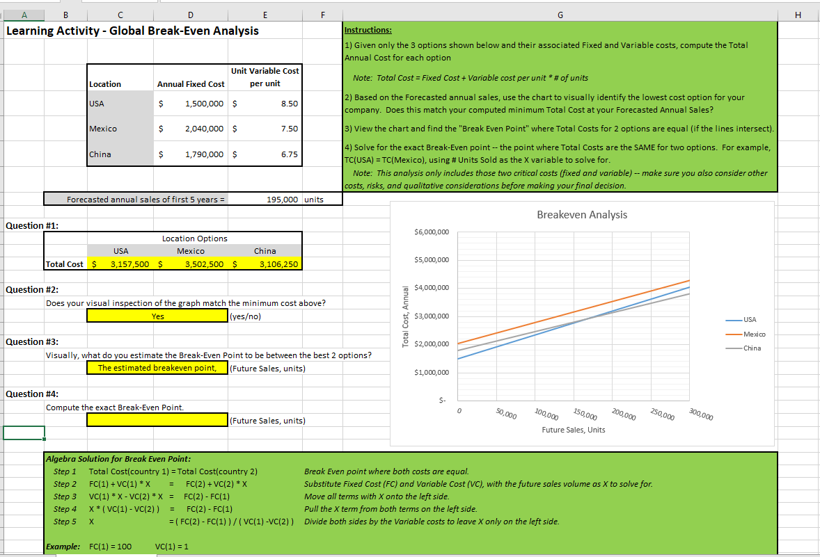 Please show me how to compute the exact break even point on