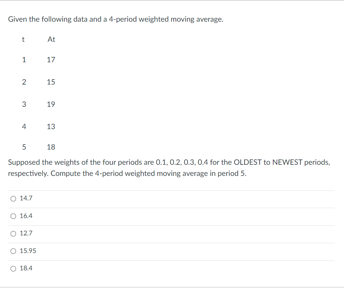 Given the following data and a 4-period weighted moving average. Supposed