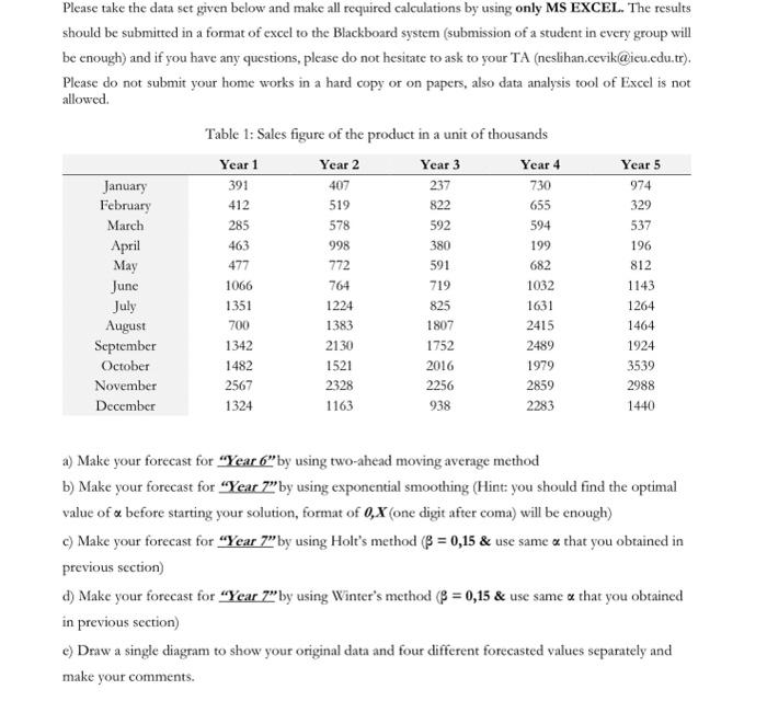  Please take the data set given below and make all required