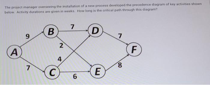  PLEASE SOLVE ASAP EVEN IF ITS WITHOUT EXPLANATION The project manager