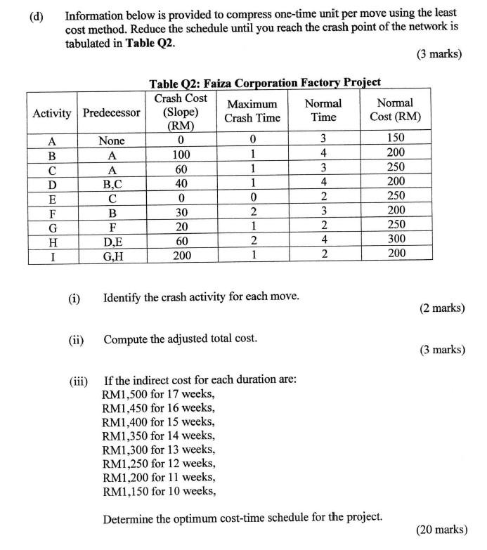(d) Information below is provided to compress one-time unit per move