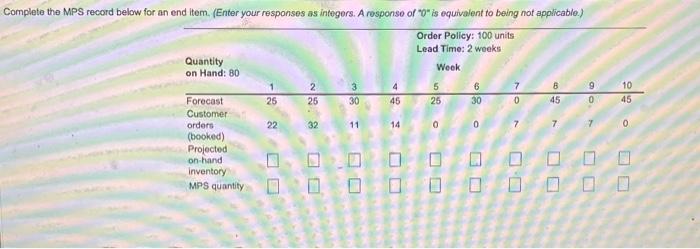 pls help Complete the MPS record below for an end item. (Enter