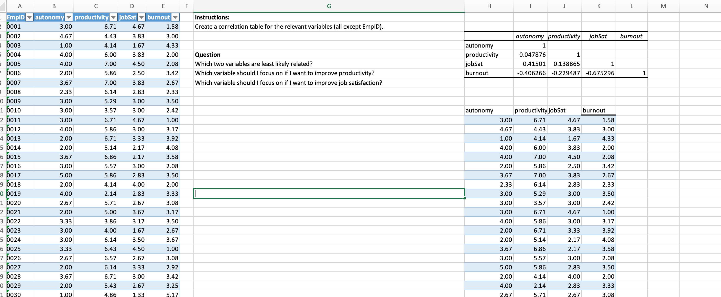 Which two variables share the weakest relationship? Autonomy & Burnout Burnout &