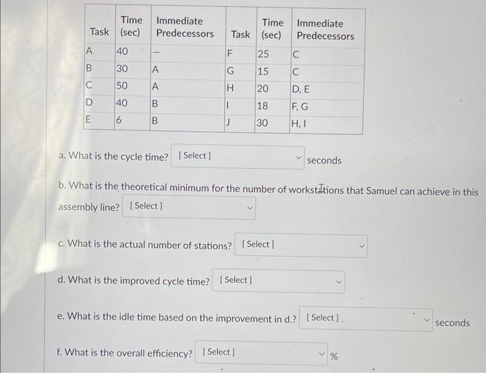 writing Samuel Smith's company wants to establish an assembly line to manufacture