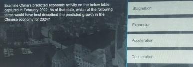  Examine China's predicted econamic activity on the below tabla oxptured in