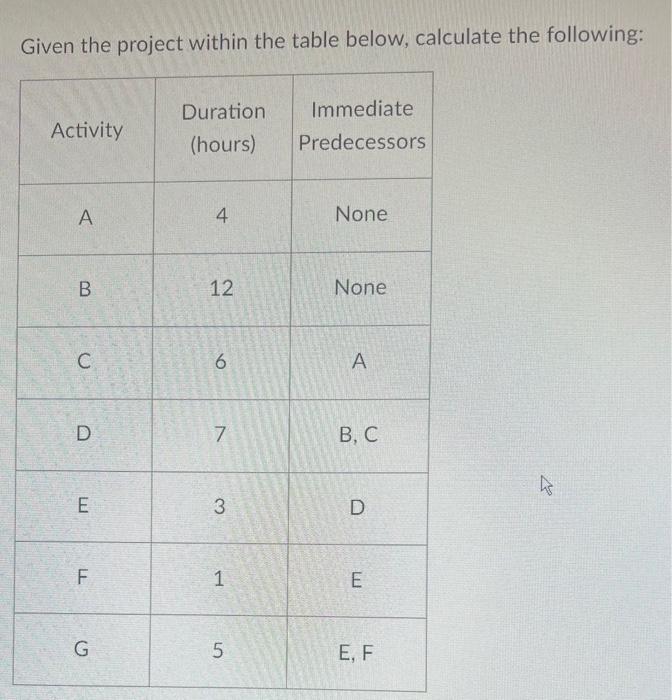 Based on the above chart please answer the questions below a.