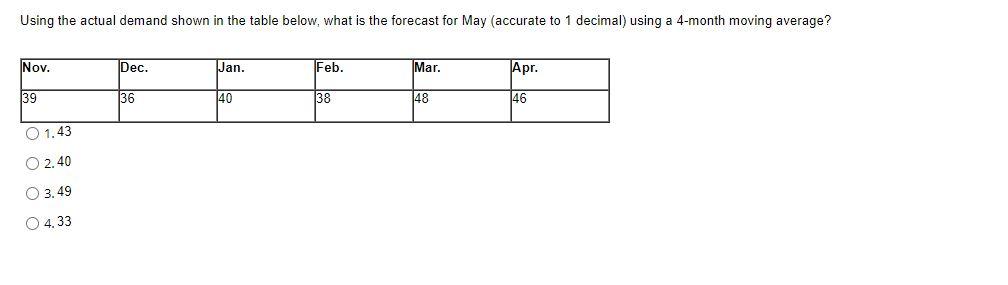 Using the actual demand shown in the table below, what is