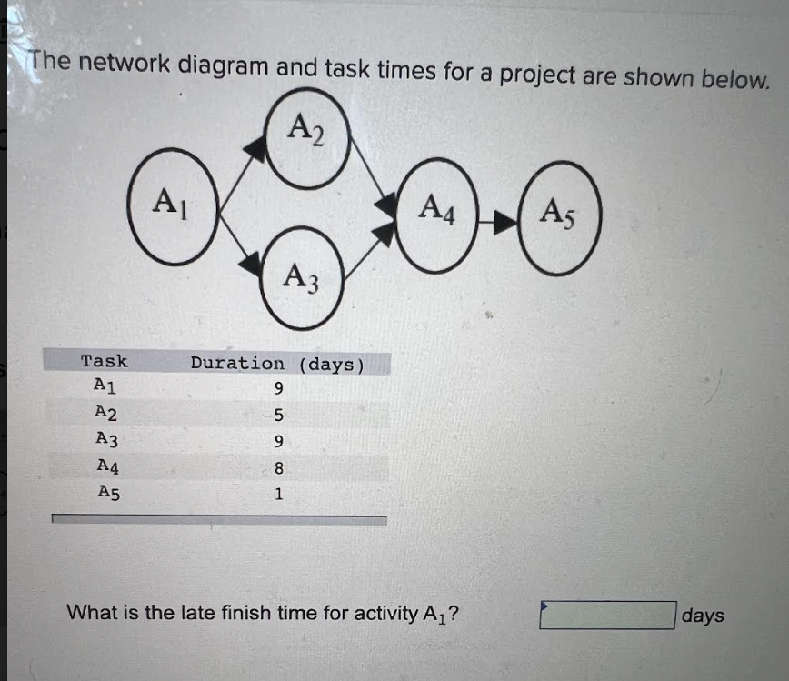  The network diagram and task times for a project are shown