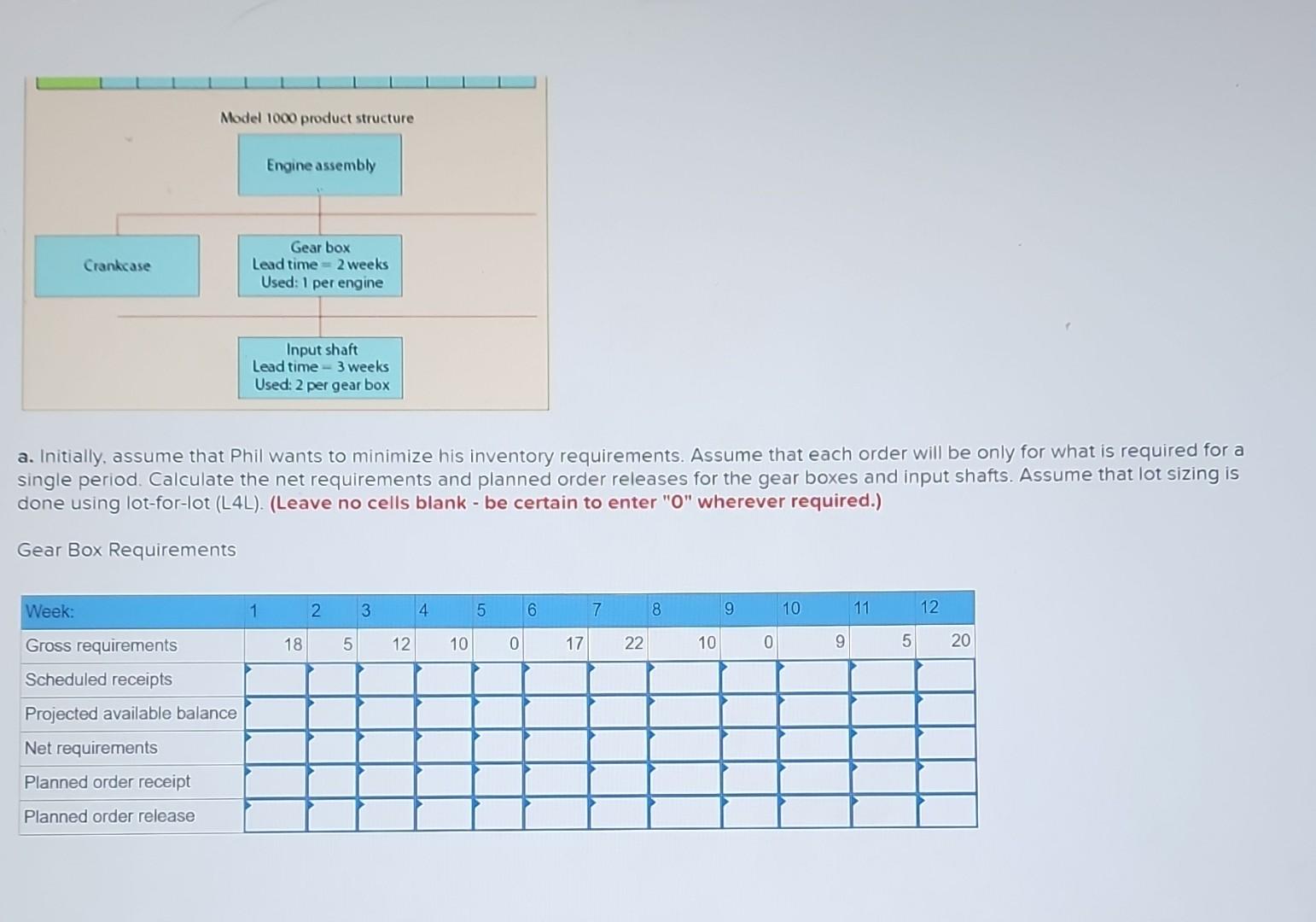 at Brunswick, read an article on time-phased requirements planning He was curious