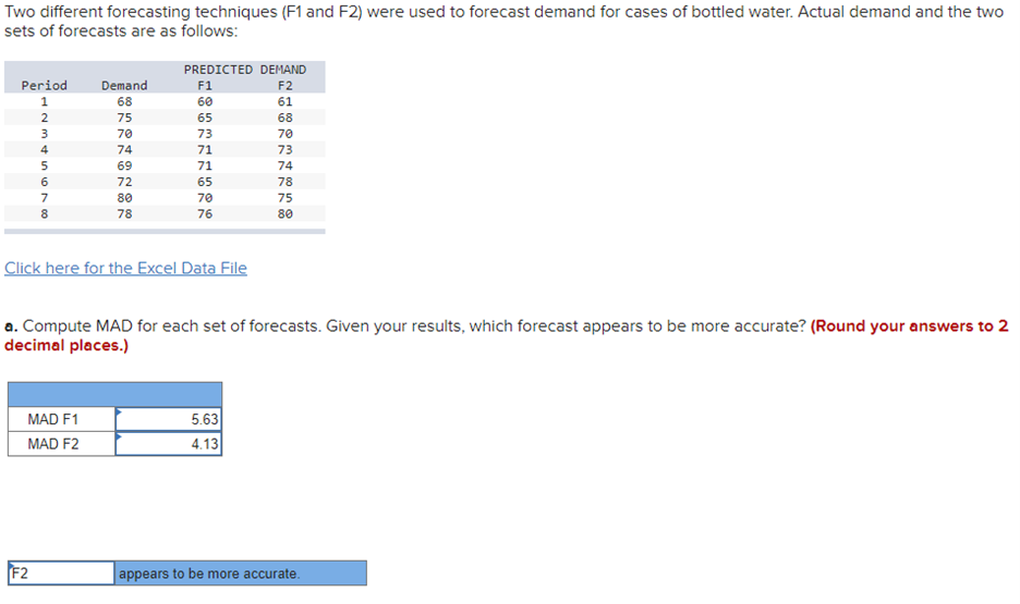 Two different forecasting techniques ( F1 and F2 ) were used