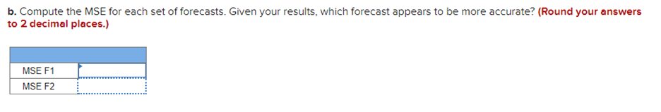 to forecast demand for cases of bottled water. Actual demand and the
