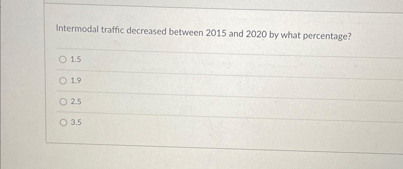  Intermodal traffic decreased between 2015 and 2020 by what percentage? 1.5