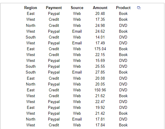 In the accompanying Sales Transactions data, use Excel's filtering capability to extract
