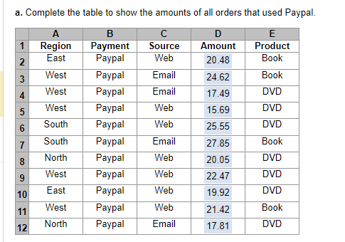 a. all orders that used Paypal. b. all orders under $100. c.