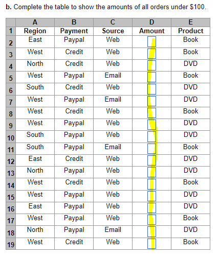 all orders that were over $100 and used a credit card. RegionEastWestNorthWestSouthWestEastWestWestSouthSouthEastNorthEastWestWestEastWestNorthWestPaymentPaypalCreditCreditPaypalCreditPaypalCreditCreditPaypalPaypalPaypalCreditPaypalCreditCreditPaypalPaypalPaypalPaypalCreditSourceWebWebWebEmailWebEmailWebWebWebWebEmailWebWebWebWebWebWebWebEmailWebAmount20.4817.3524.9824.6214.0117.49175.0422.1515.6925.5527.8520.0820.05150.9621.6222.4719.9221.4217.8117.84ProductBookBookDVDBookDVDDVDBookBookDVDDVDBookDVDDVDDVDBookDVDDVDBookDVDBook