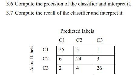 Please answer correctly for a thumbs up 3.6 Compute the precision